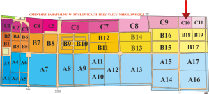 Brak mapy sektorowej